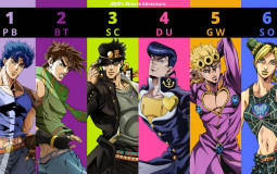 Joestar Tier list